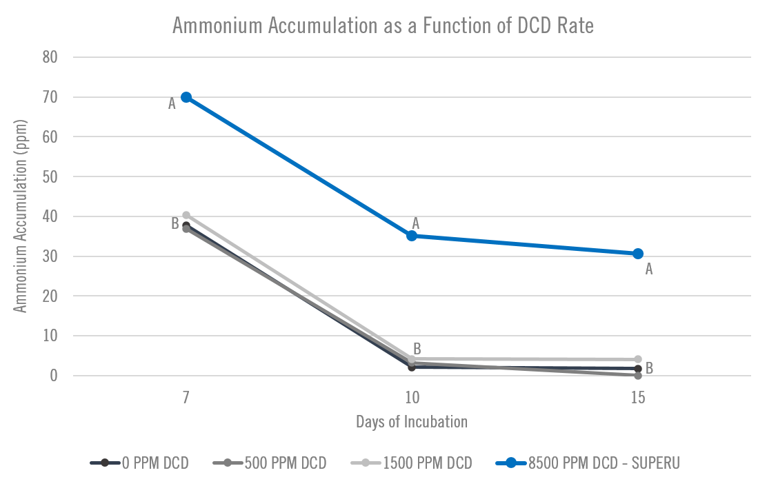 SUPERU outperforms lowrate DCD products